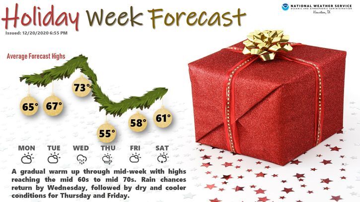 Holiday Week Forecast